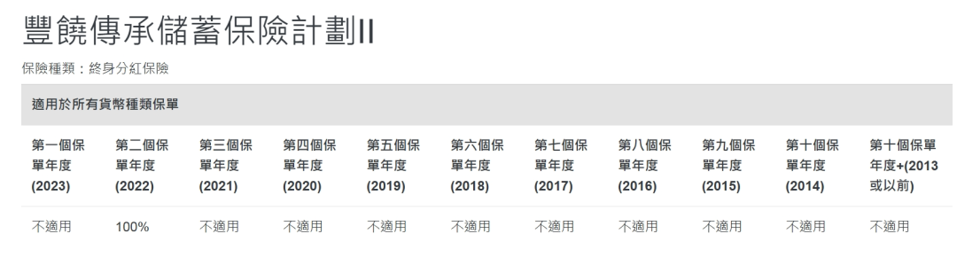 2025072100061176 2024年中国人寿海外分红实现率 3