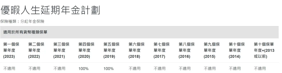 2025072100071028 2024年中国人寿海外分红实现率 6