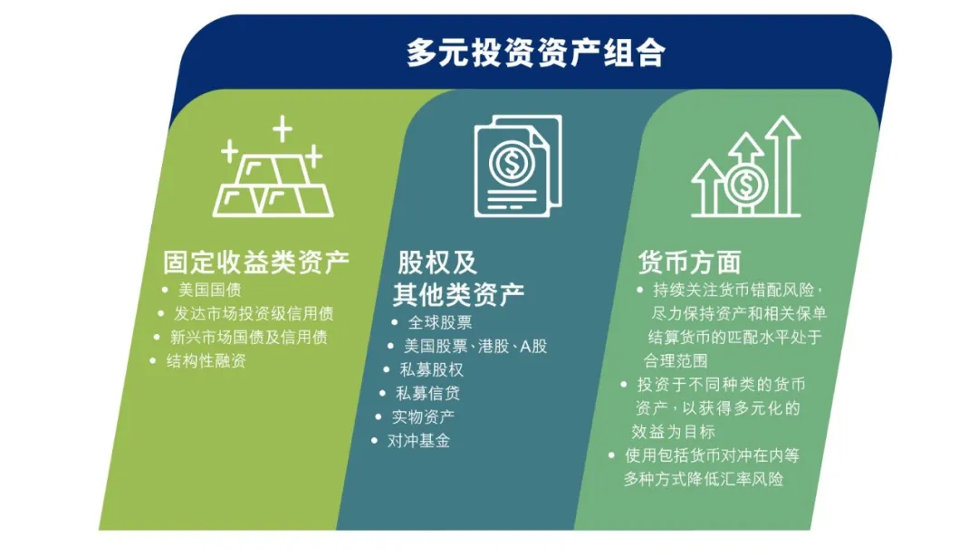 2025072100084439 2024年中国人寿海外分红实现率 9