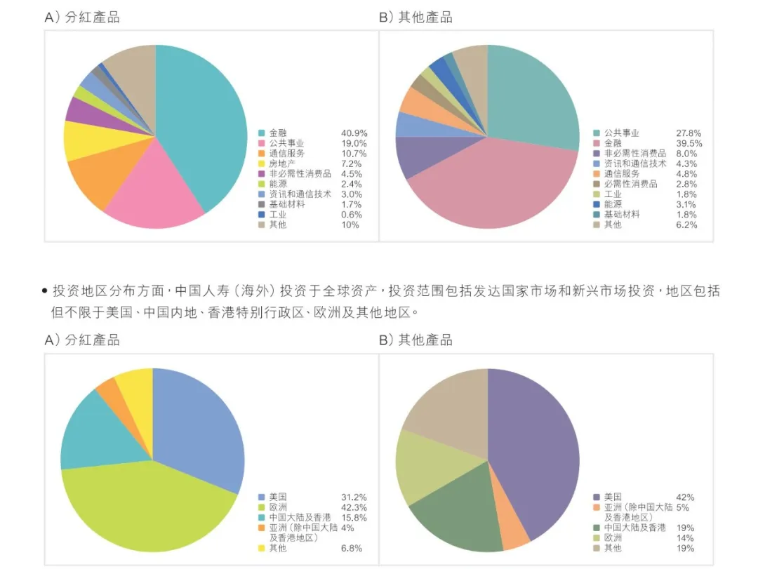 2025072100090488 2024年中国人寿海外分红实现率 10