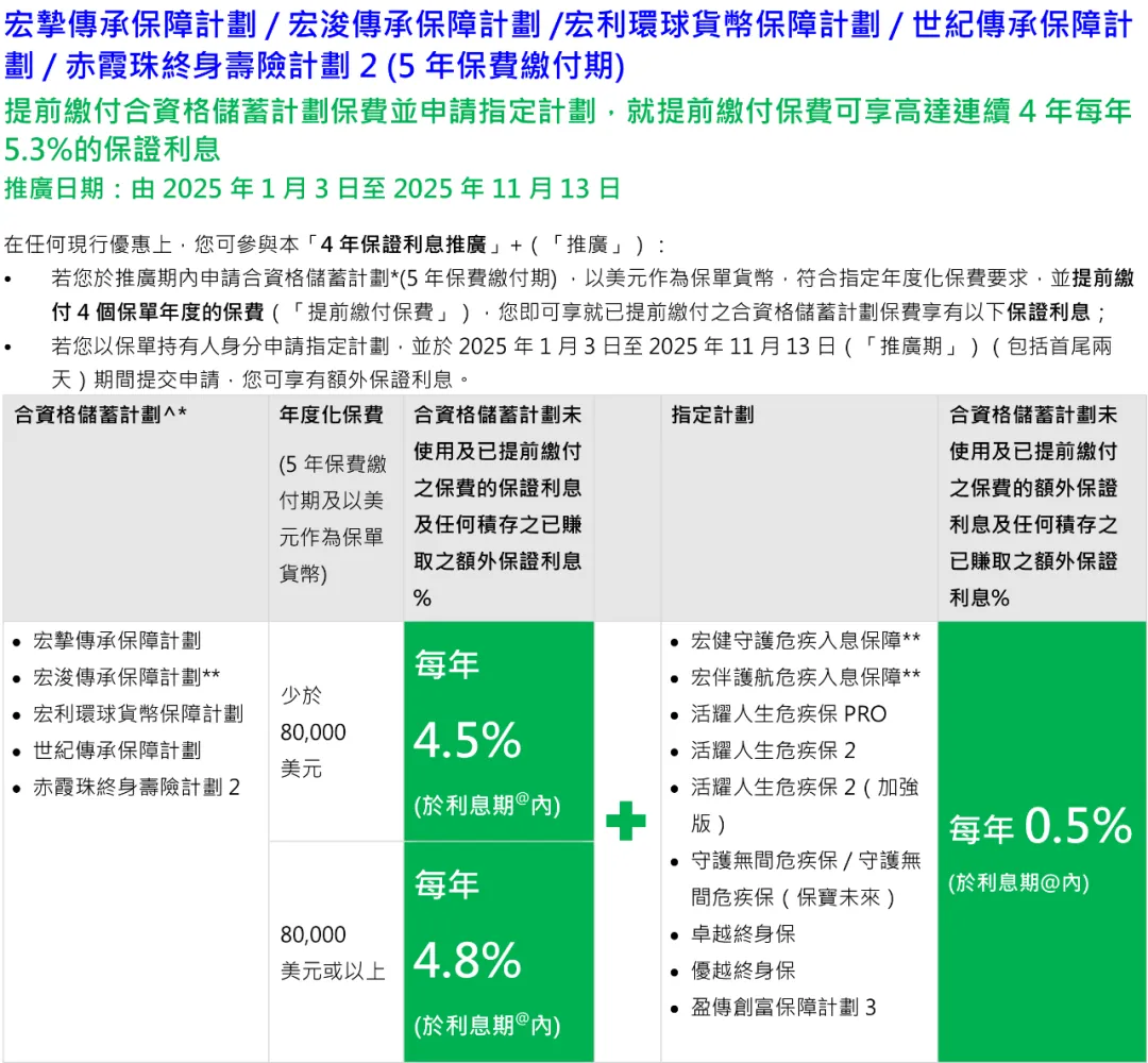 2025101023192125 宏利保险2025年投保优惠活动汇总