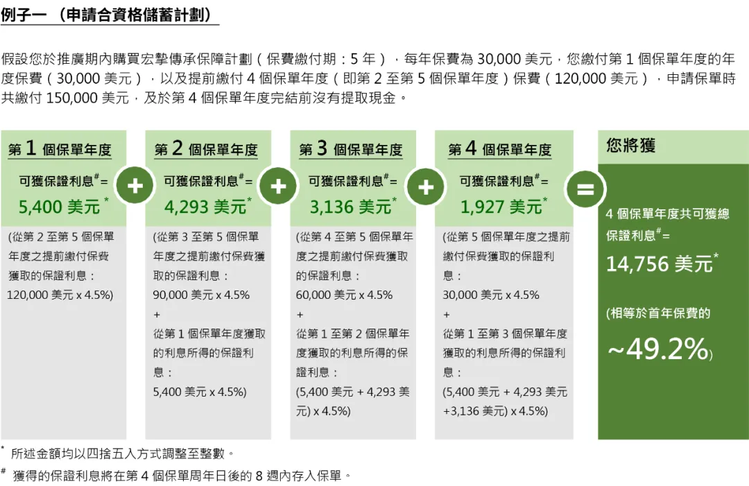 2025101023194769 宏利保险2025年投保优惠活动汇总 1
