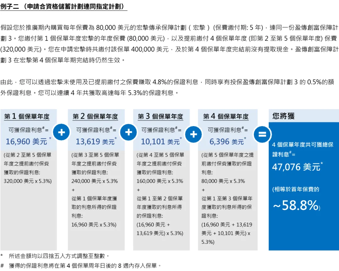 2025101023201921 宏利保险2025年投保优惠活动汇总 2