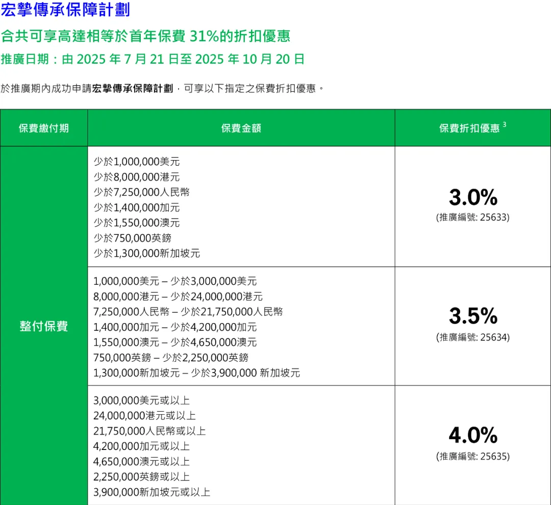 2025101023210616 宏利保险2025年投保优惠活动汇总 3
