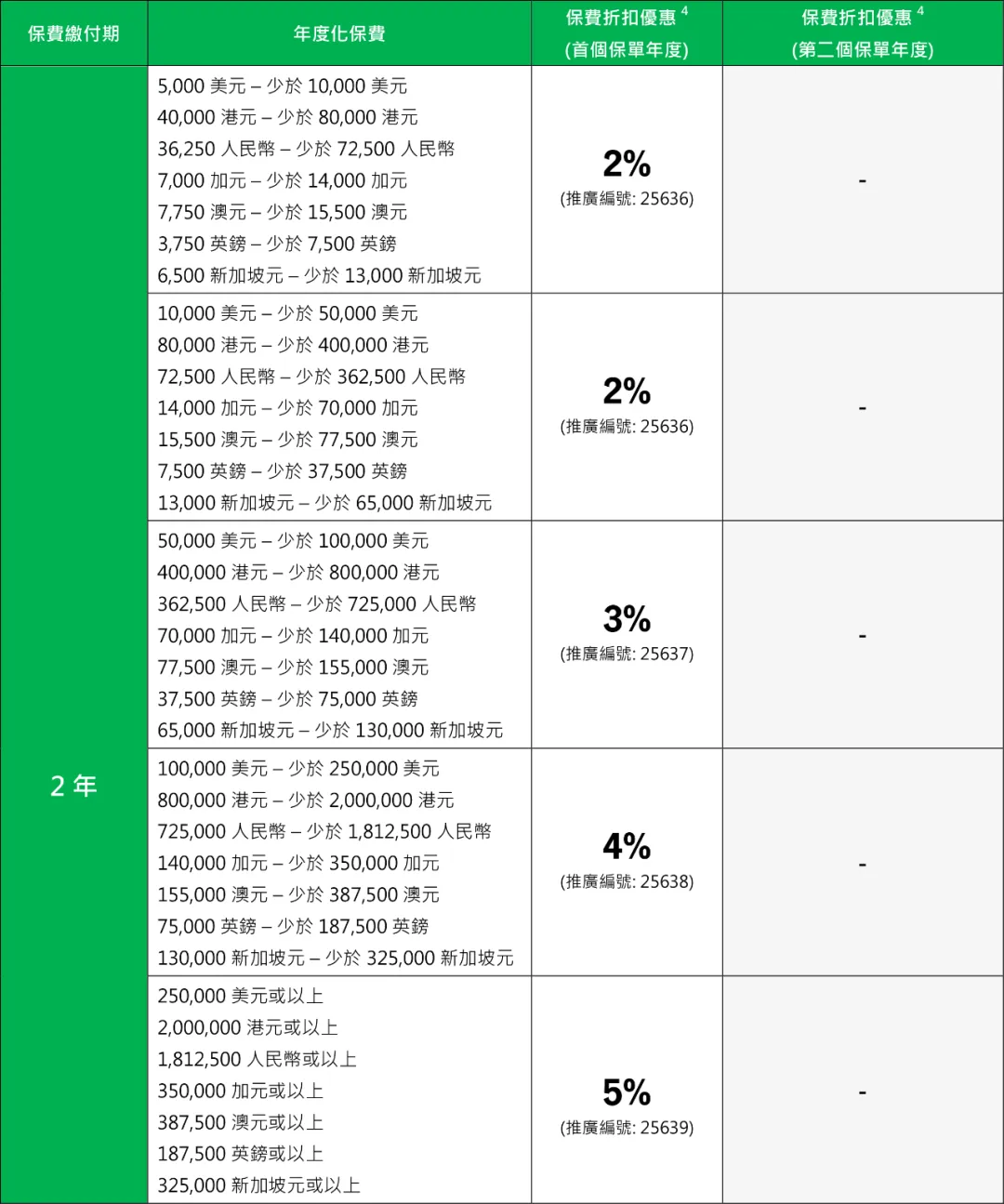 2025101023212836 宏利保险2025年投保优惠活动汇总 4