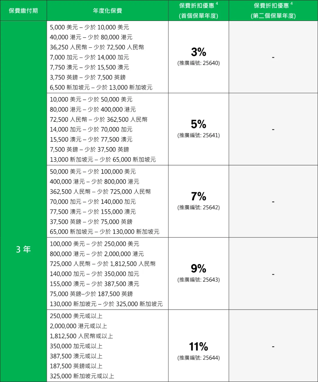 2025101023215022 宏利保险2025年投保优惠活动汇总 5