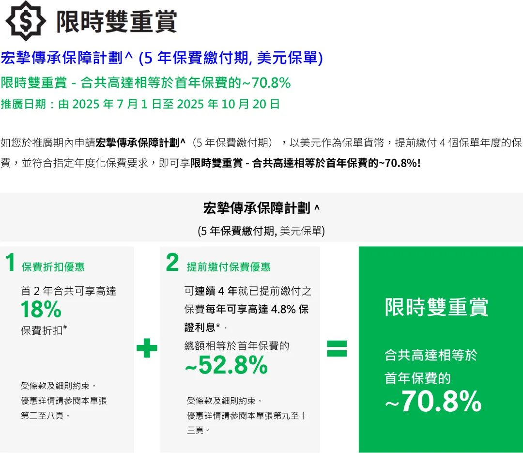 2025101023222791 宏利保险2025年投保优惠活动汇总 7