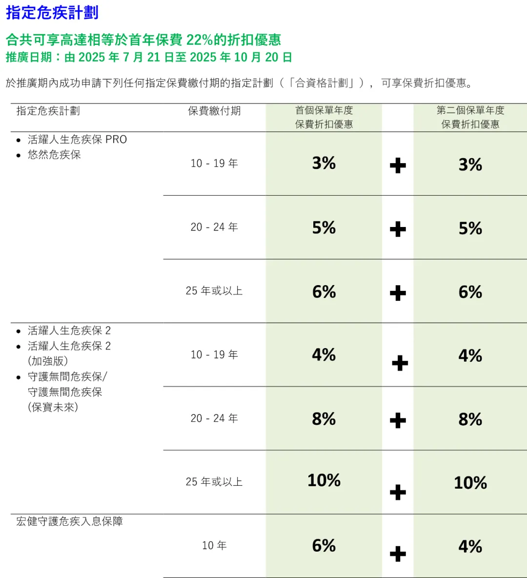 2025101023231827 宏利保险2025年投保优惠活动汇总 9