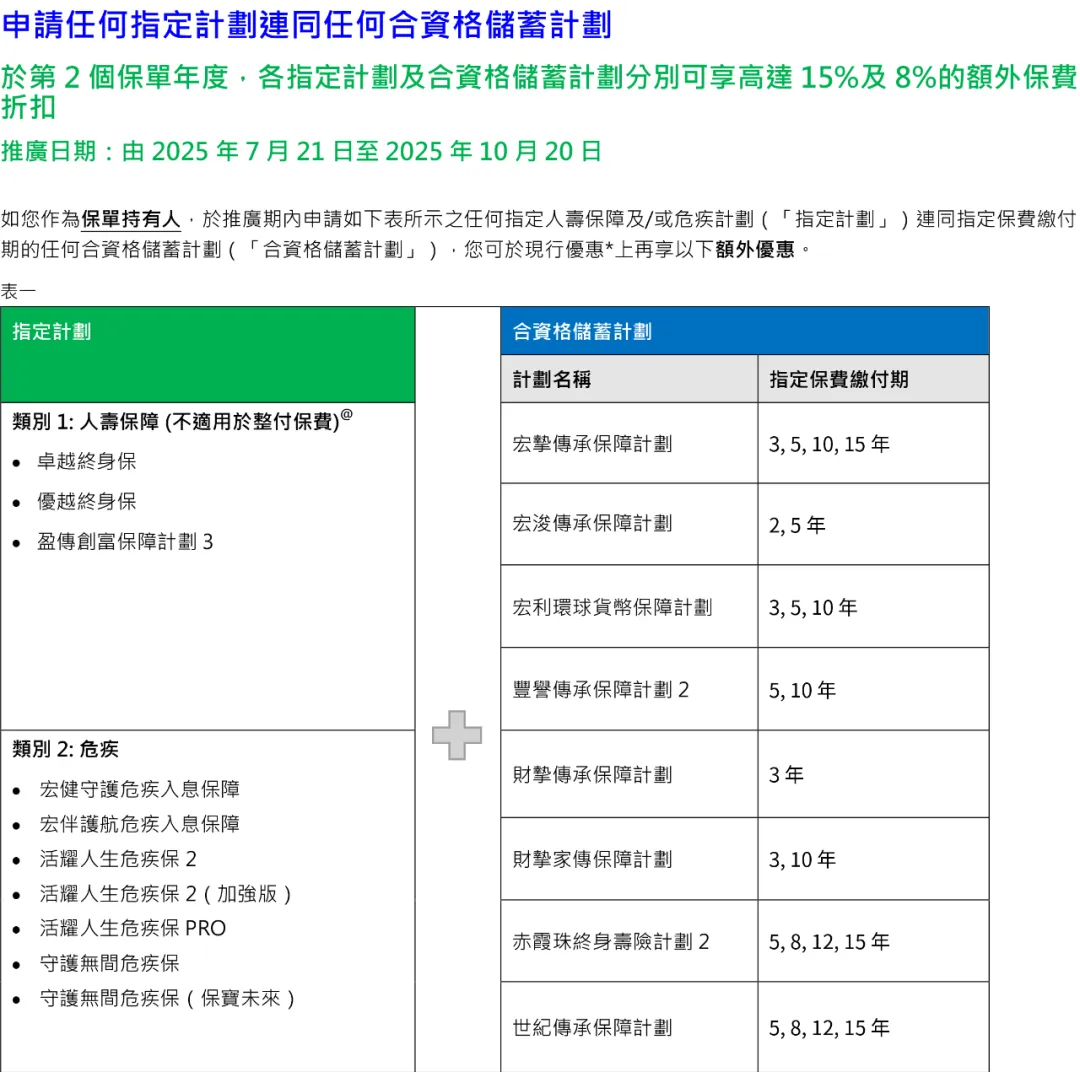 2025101023240687 宏利保险2025年投保优惠活动汇总 11