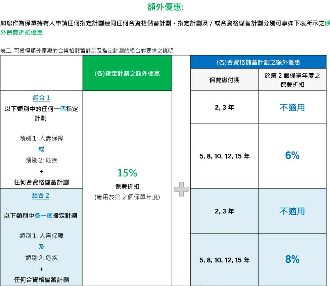2025101023241976 宏利保险2025年投保优惠活动汇总 12