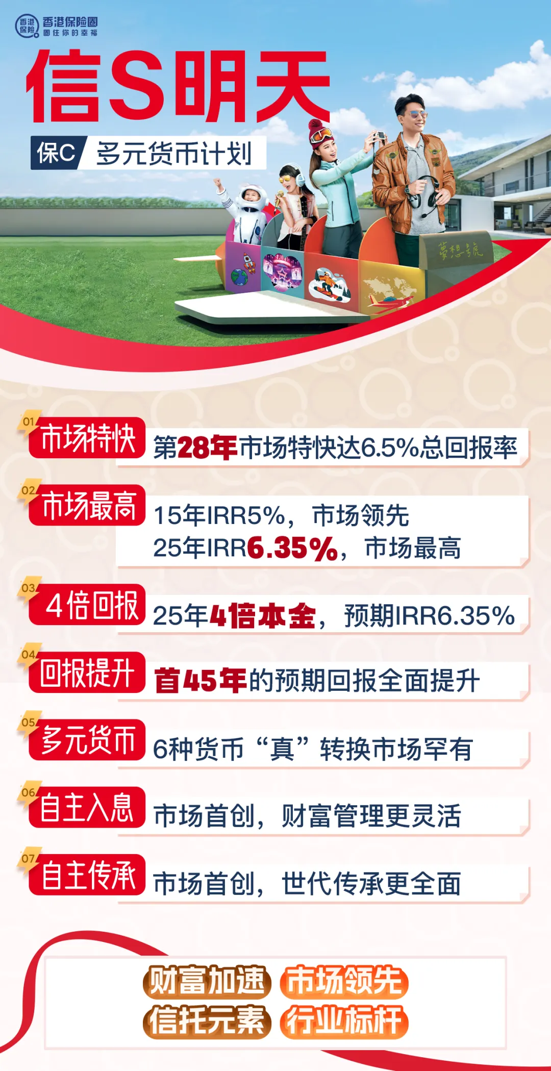 保诚保险信守明天2.0发布 市场最快到达6.5%产品之一 1