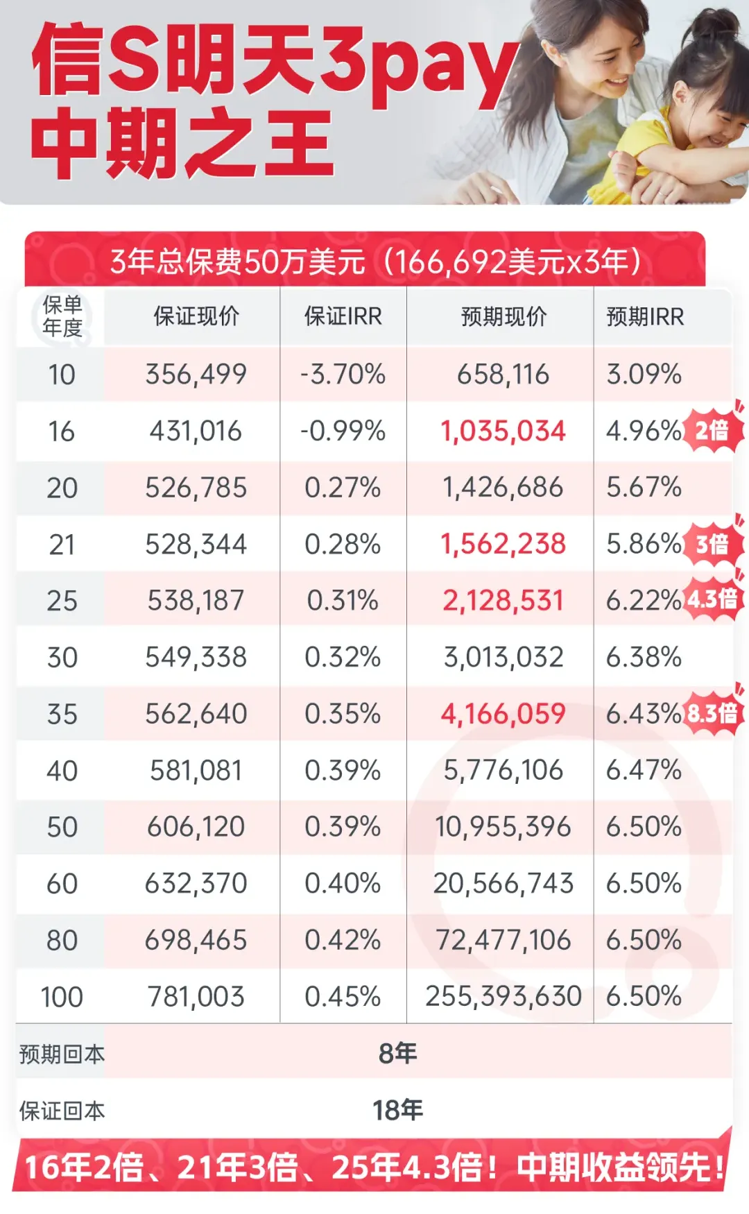 2025090202435423 3年期缴费计划