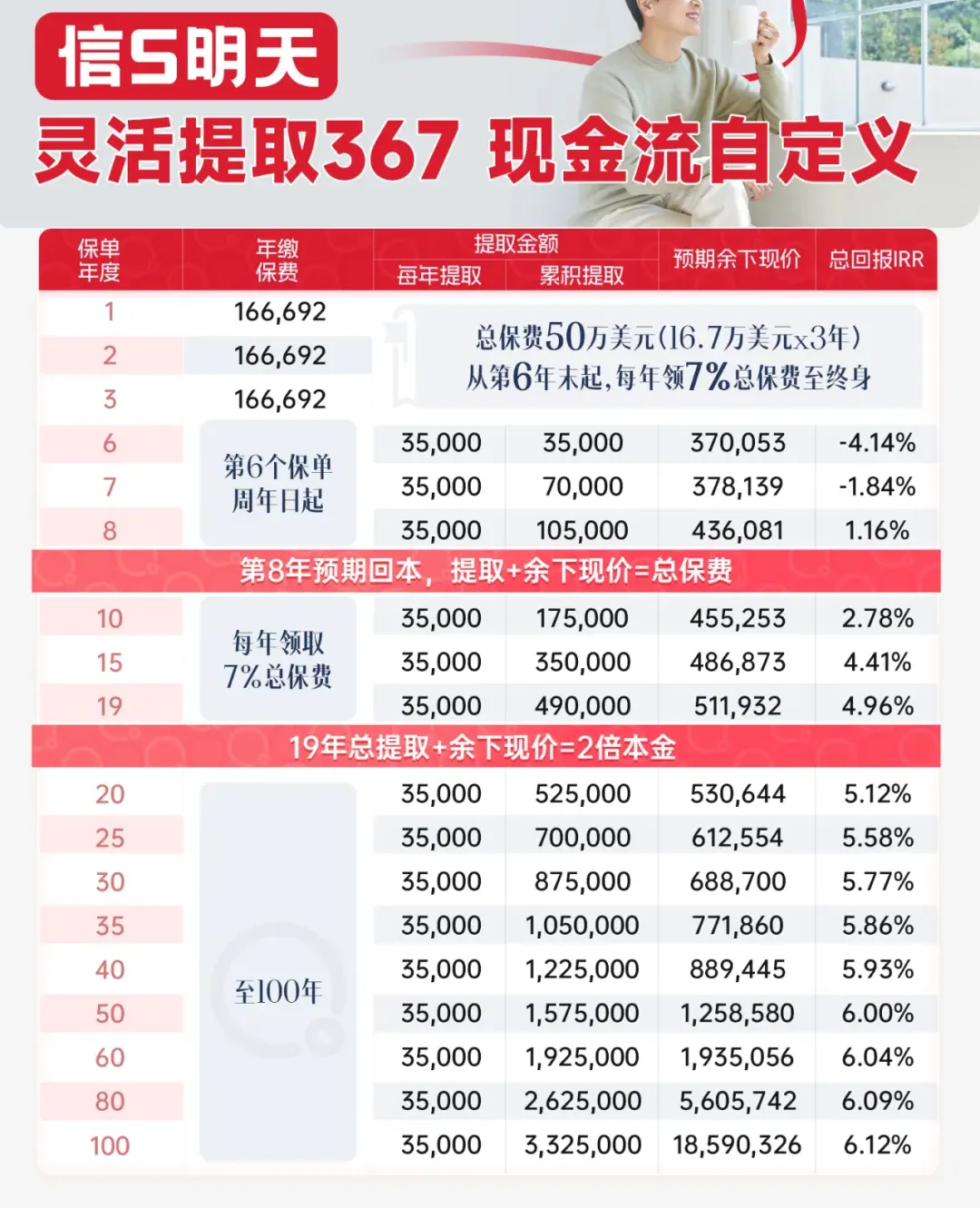 2025090202451272 保诚信守明天3年期缴费计划|25年增值4.3倍,中期储蓄险首选 1