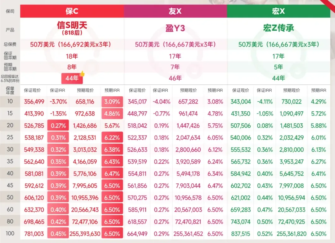 2025090202483349 保诚信守明天3年期缴费计划|25年增值4.3倍,中期储蓄险首选 2