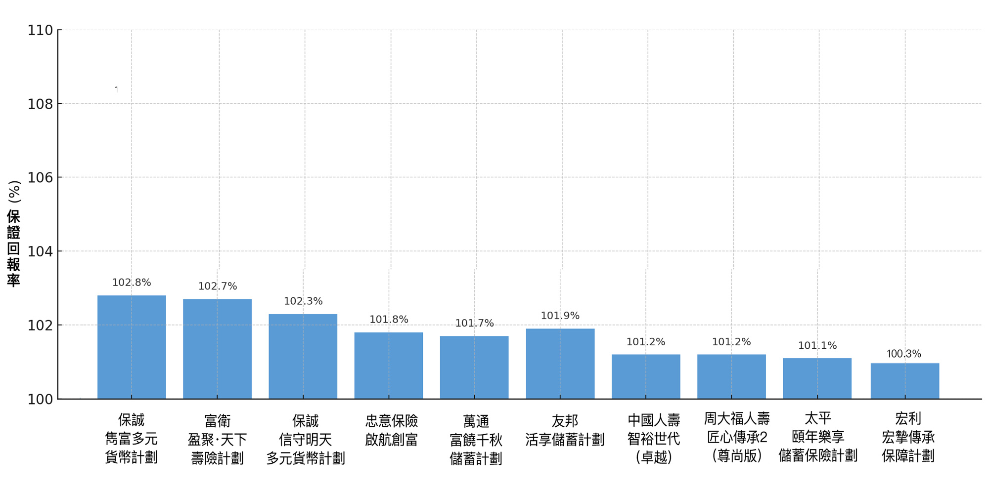 2025090906170061 香港多元货币储蓄保险比较