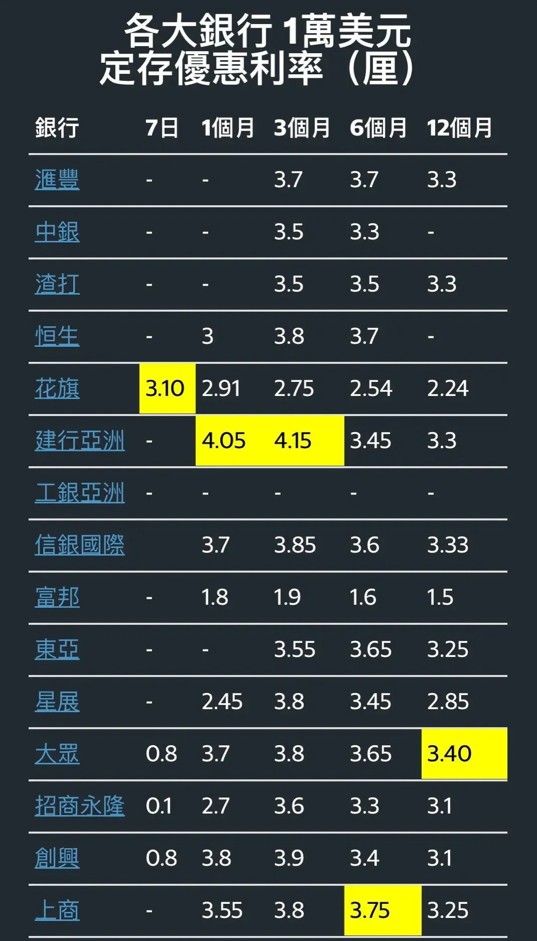 2025091201114146 香港定期存款利率