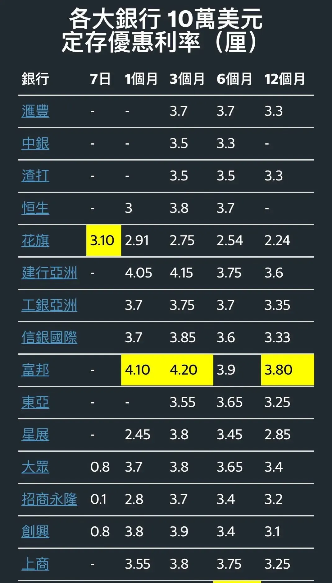 2025091201120811 香港定期存款利率
