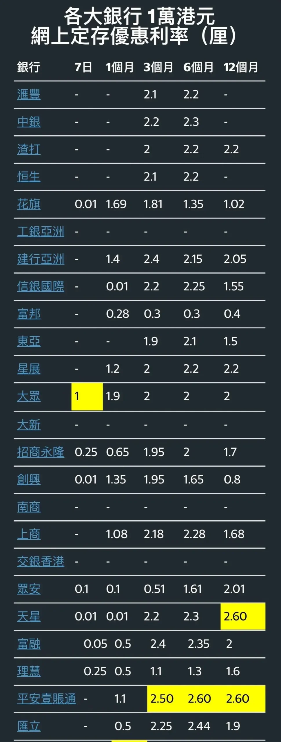 2025091201122031 scaled 香港定期存款利率