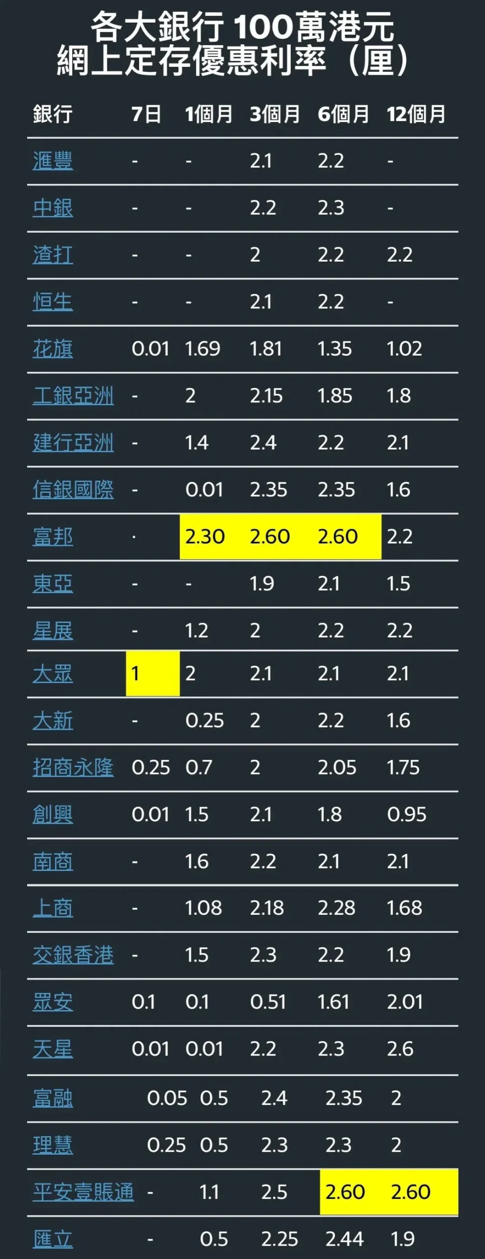 2025091201131286 scaled 香港定期存款利率