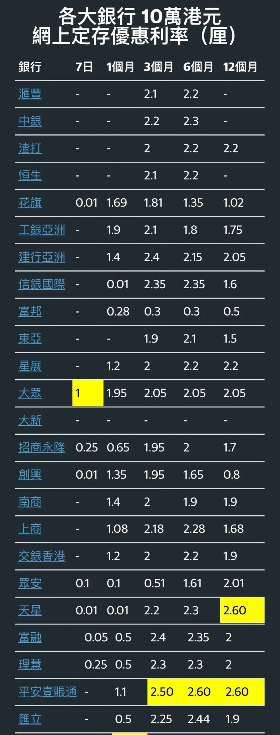 2025091201135653 scaled 香港定期存款利率