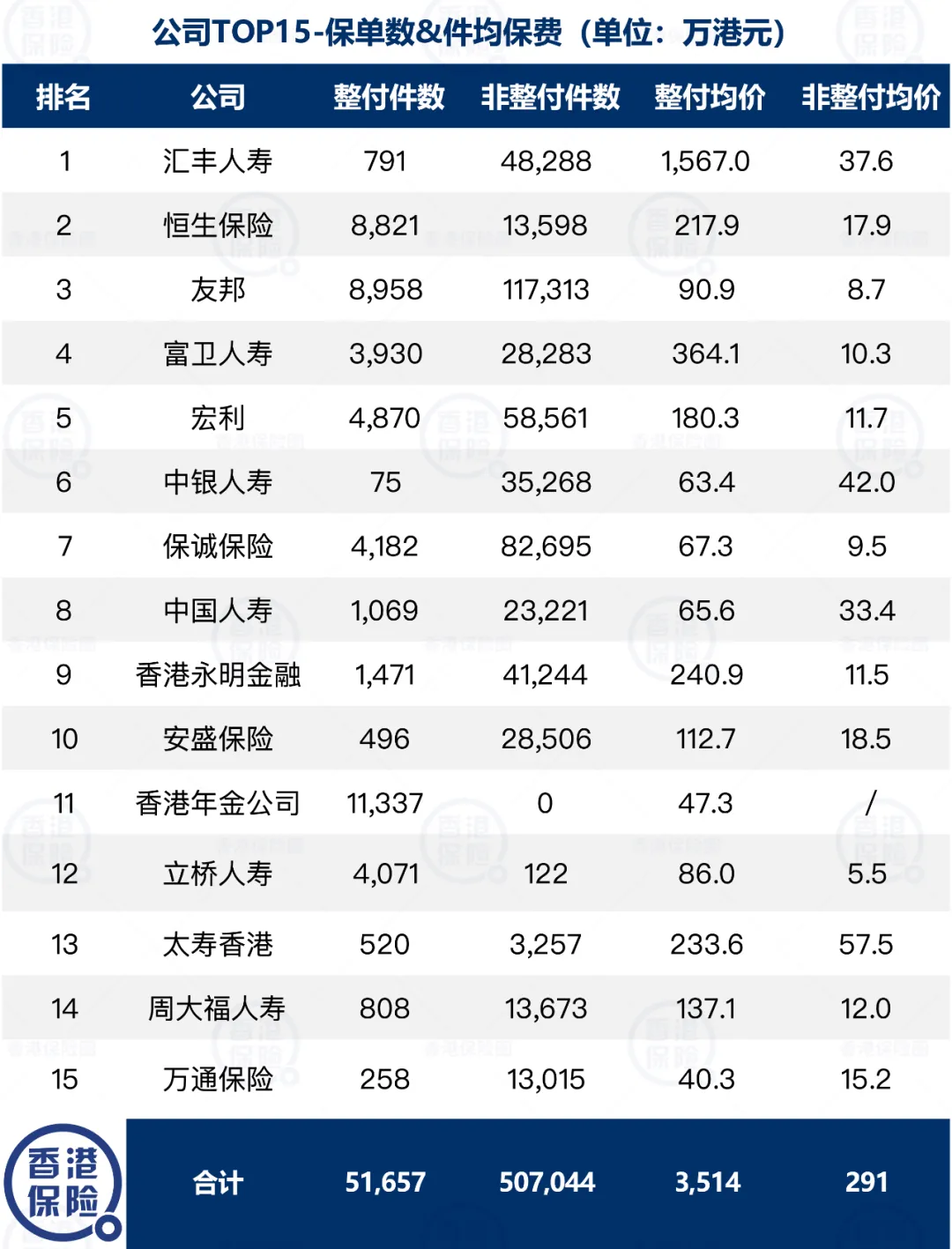 2025102801285594 香港保险业上半年保费收入达1737亿 7