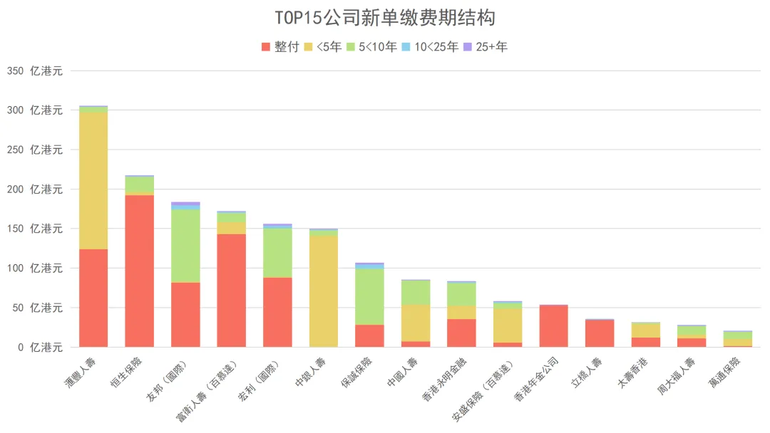 2025102801292380 香港保险业上半年保费收入达1737亿 8