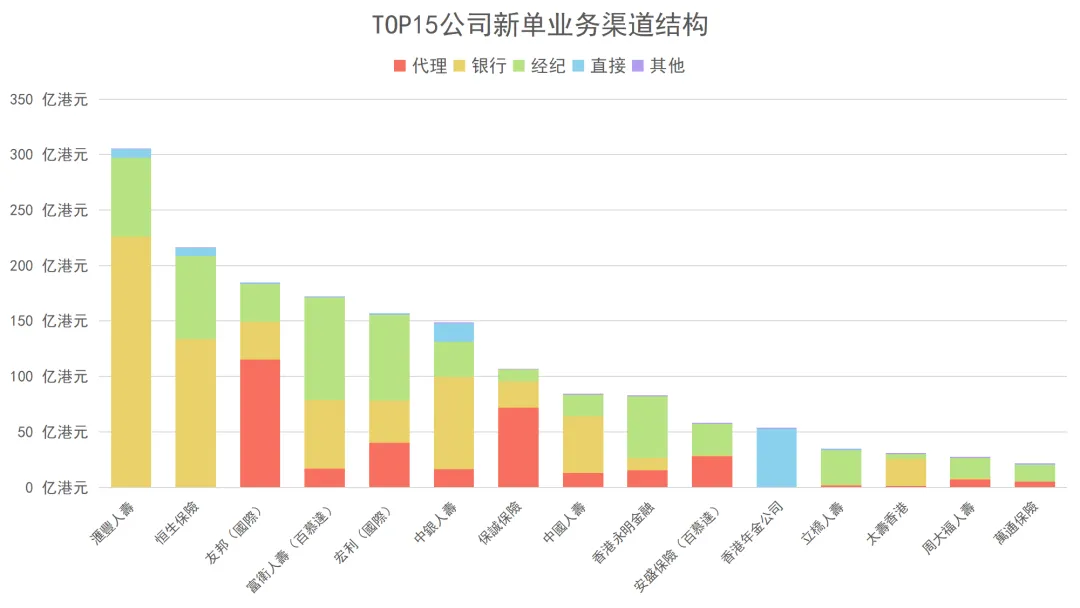 2025102801295731 香港保险业上半年保费收入达1737亿 9