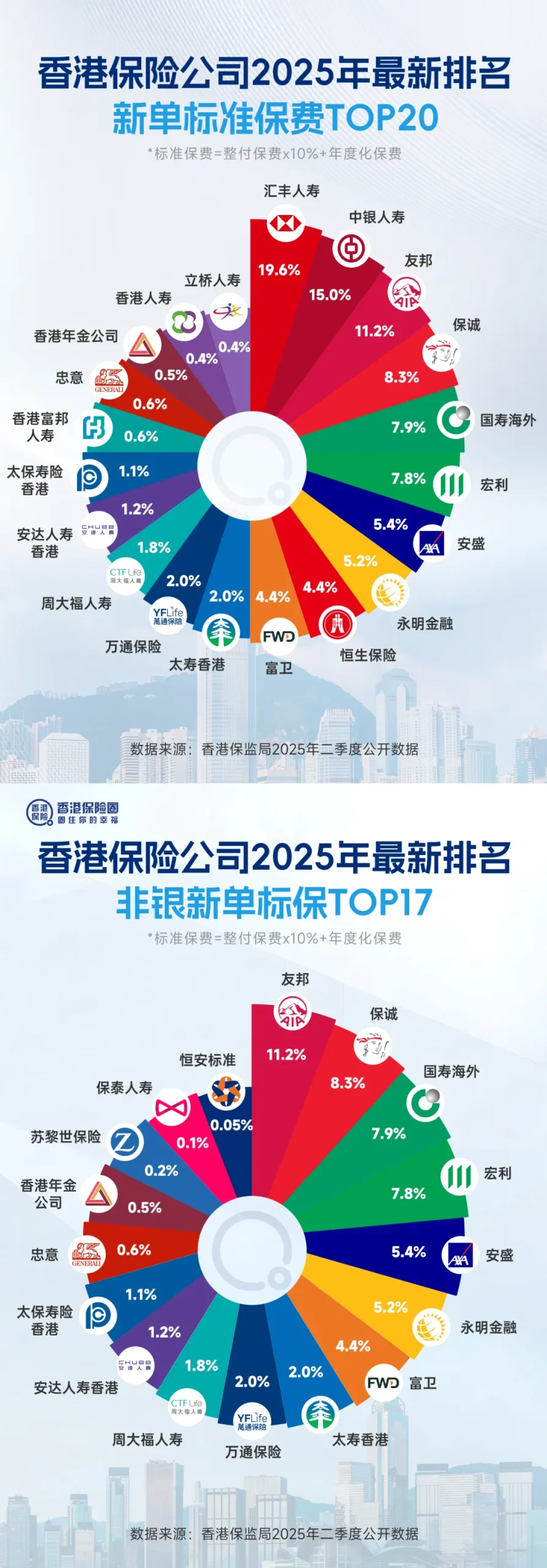 2025102801331260 scaled 香港保险业上半年保费收入达1737亿 11