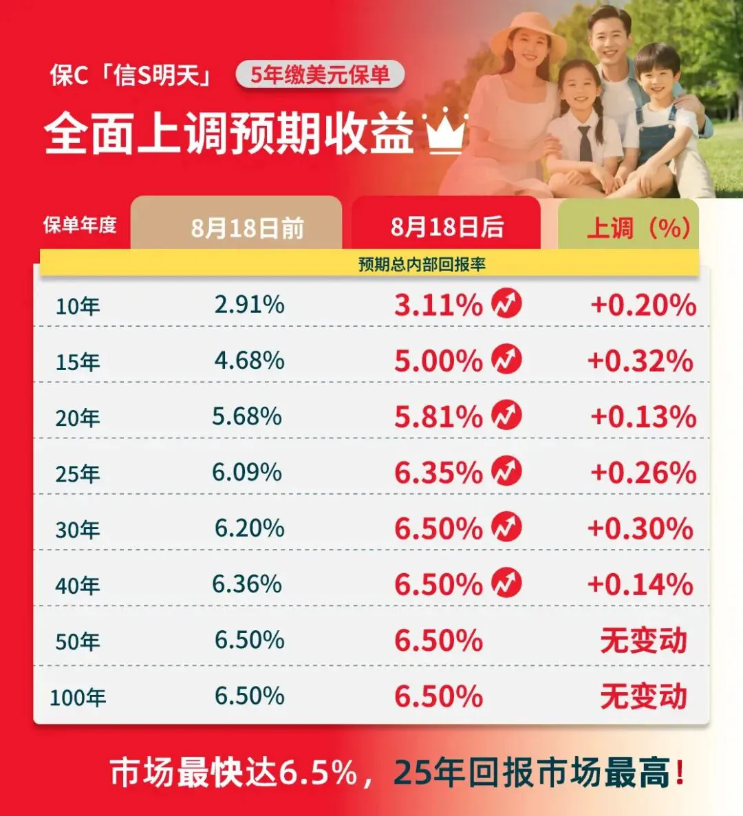 2025112000434068 保诚储蓄险真实收益率