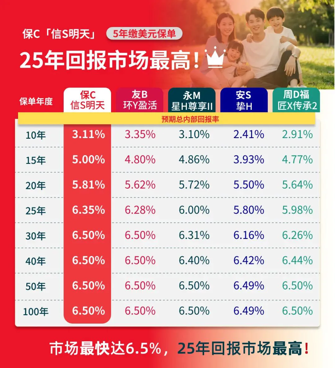 2025112000441728 保诚储蓄险真实收益率