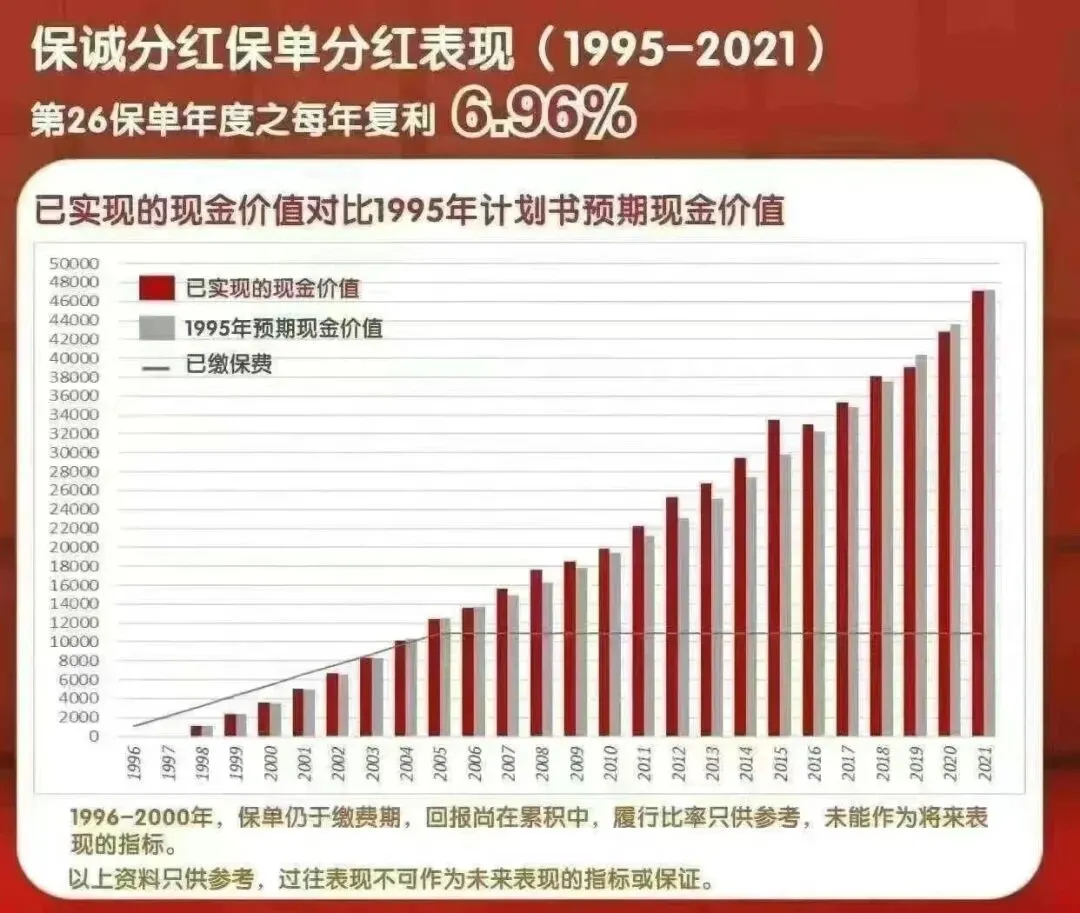 2025112000450363 保诚储蓄险真实收益率