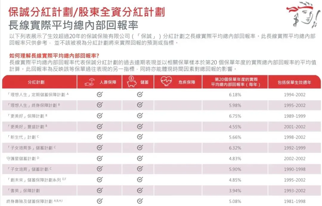2025112000461881 保诚储蓄险真实收益率