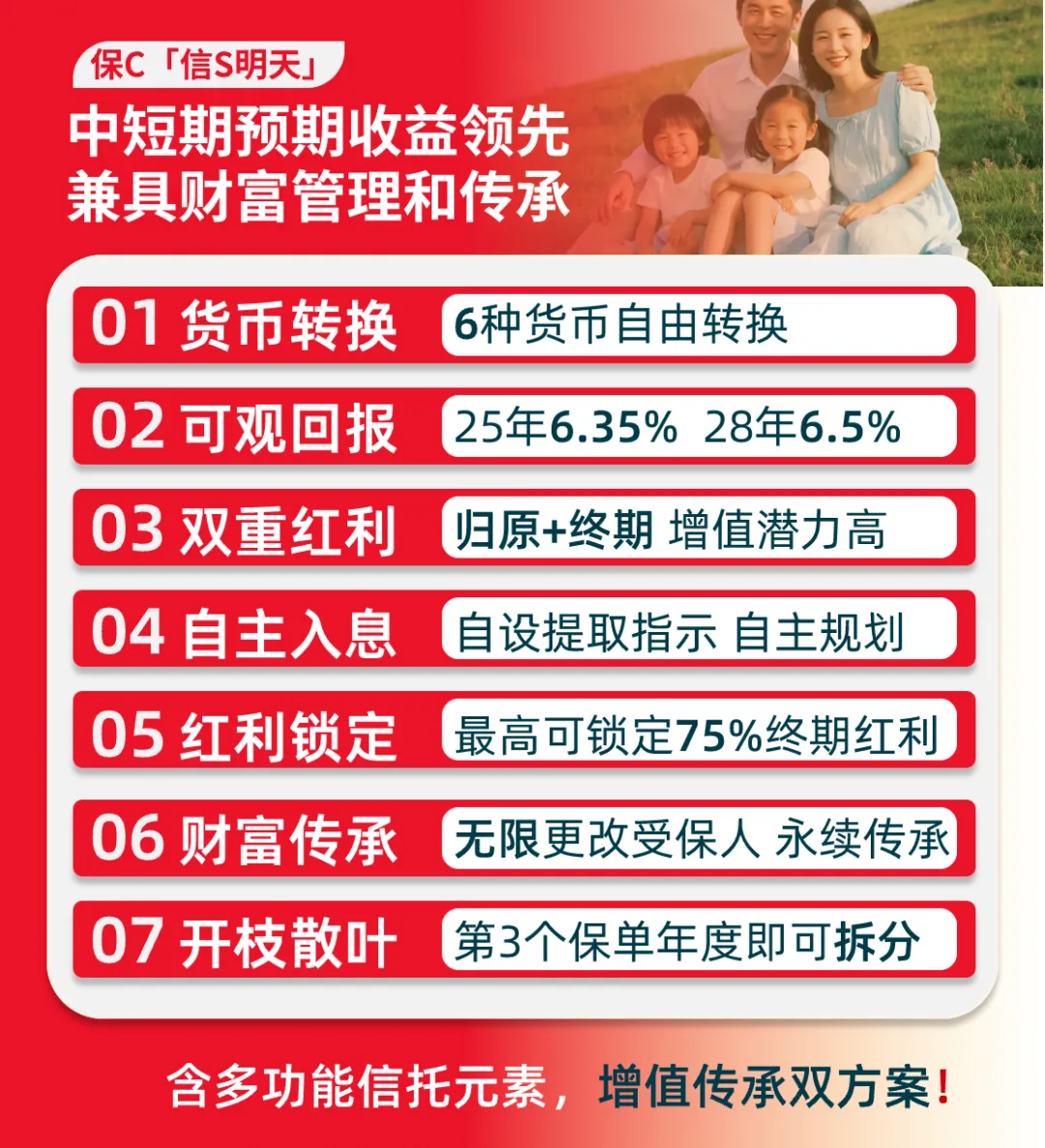 2025112000490289 保诚储蓄险真实收益率多少? 2