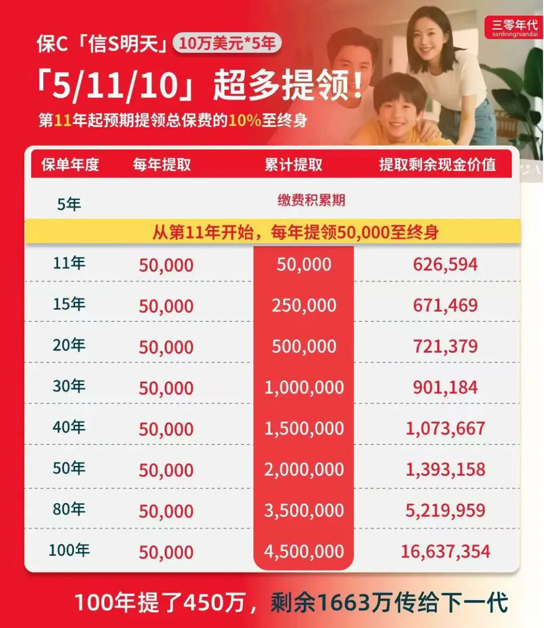 2025112000502934 保诚储蓄险真实收益率多少? 4