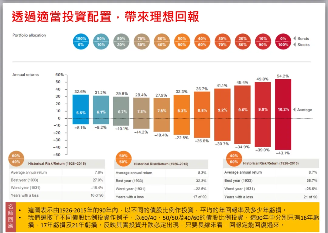 2025112101331272 说说香港保险保证和非保证收益真相 1