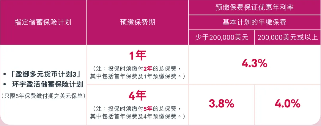 2026010605402182 2026年香港友邦保险投保优惠活动 18