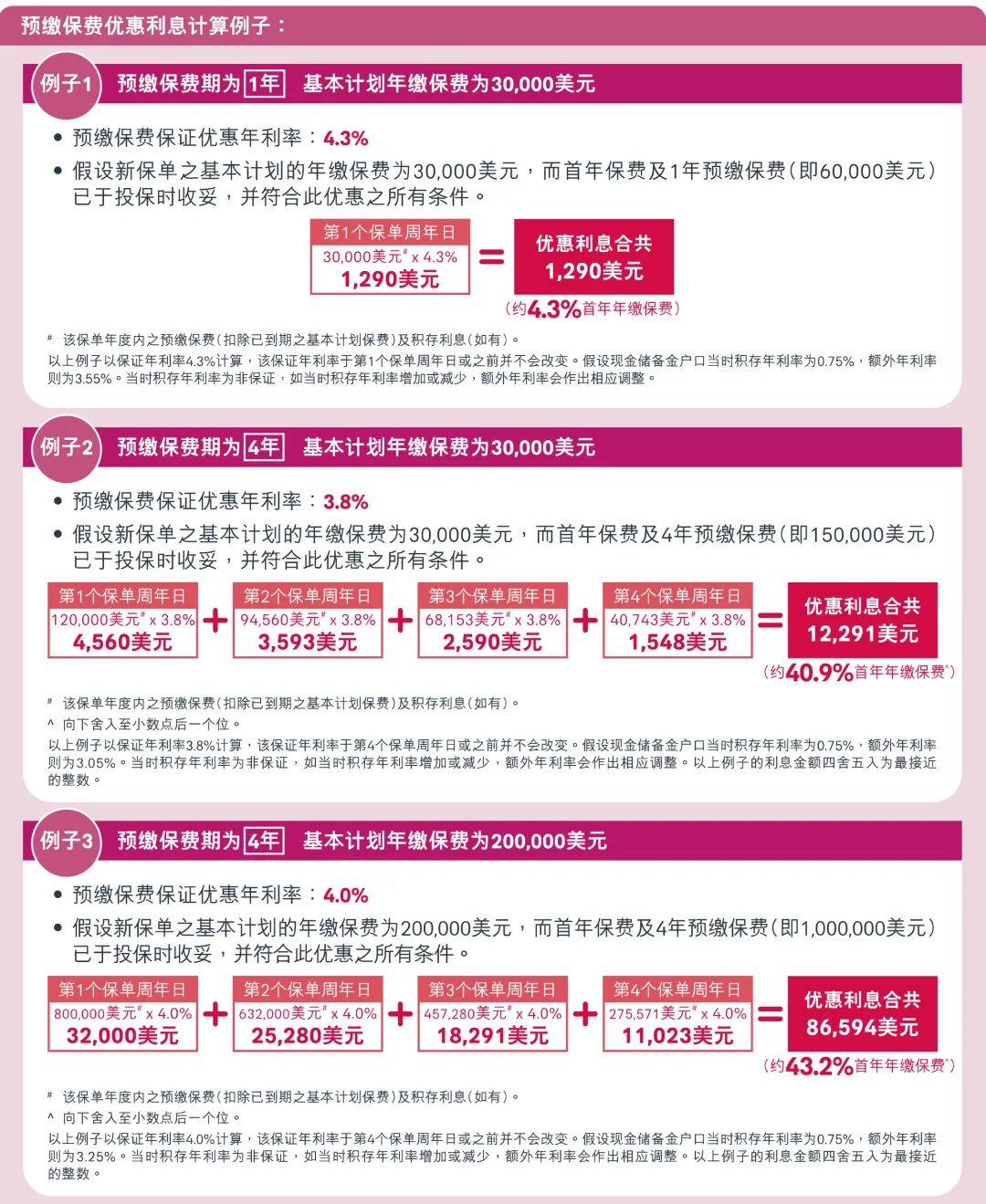 2026010605403170 2026年香港友邦保险投保优惠活动 19