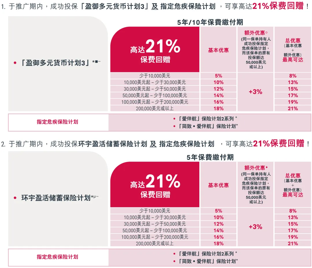 2026010605410535 2026年香港友邦保险投保优惠活动 20