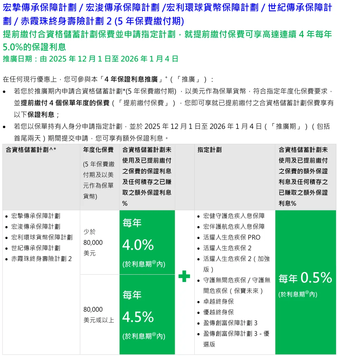 2026年香港宏利保险投保优惠活动 30