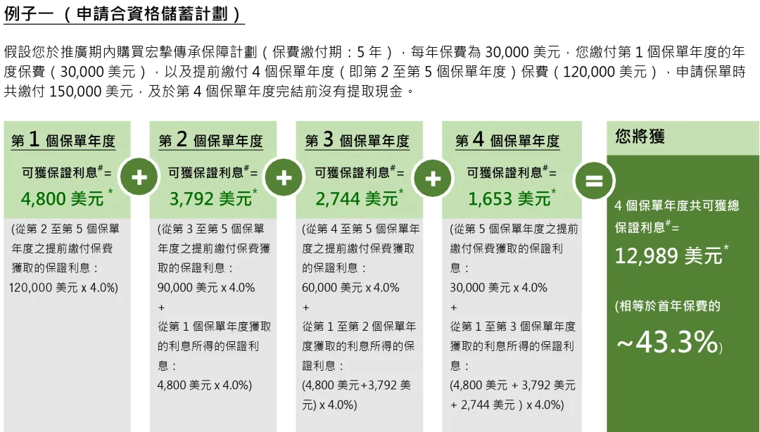 2026年香港宏利保险投保优惠活动 31