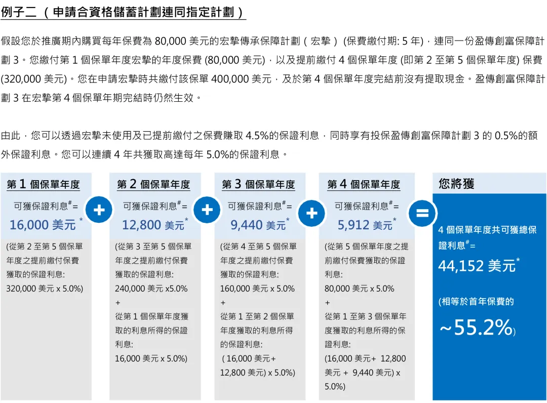2026年香港宏利保险投保优惠活动 32