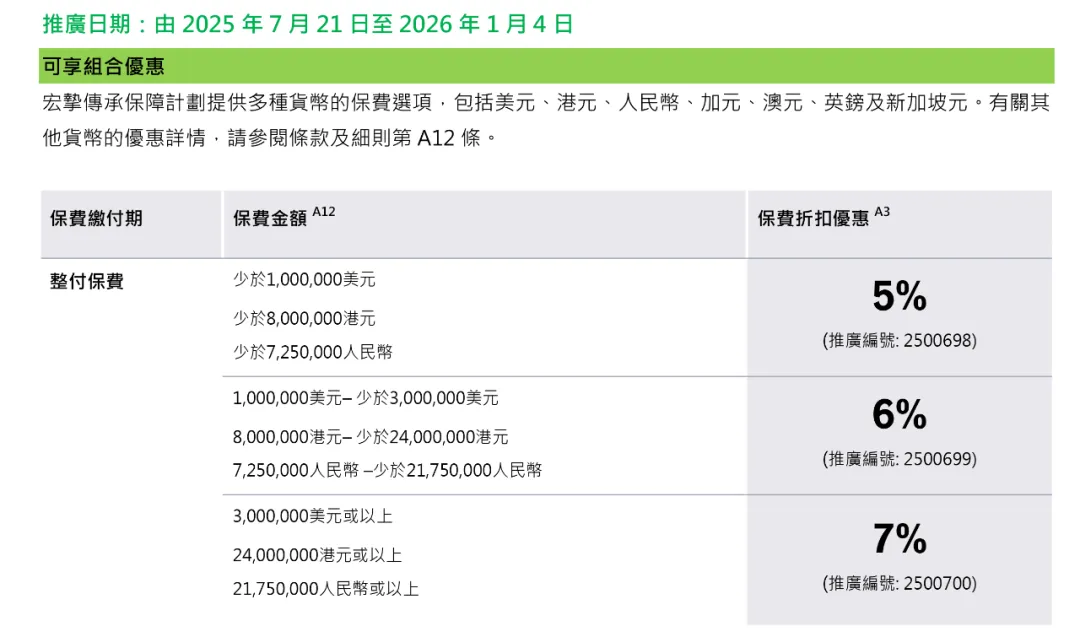 2026年香港宏利保险投保优惠活动 33