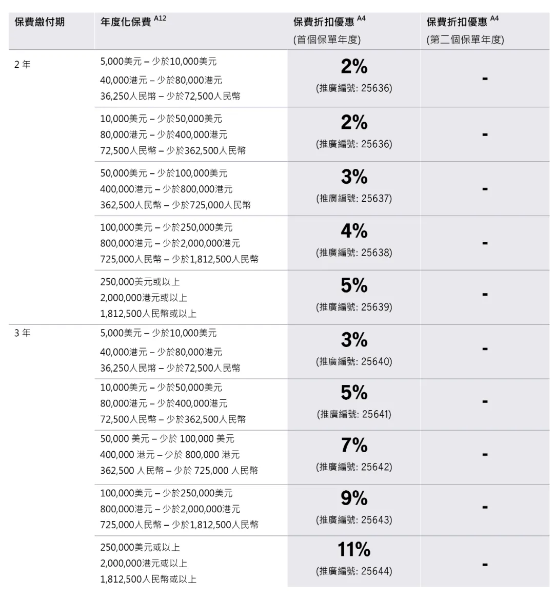 2026年香港宏利保险投保优惠活动 34