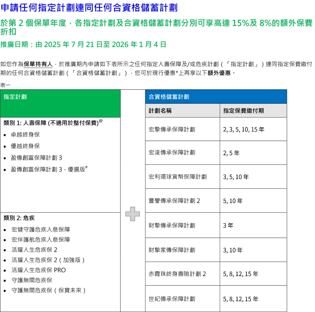 2026年香港宏利保险投保优惠活动 35