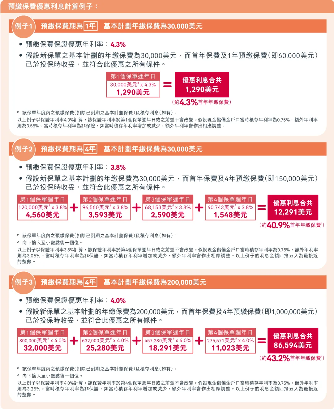 2026040211580123 2026年香港友邦保险投保优惠活动 9
