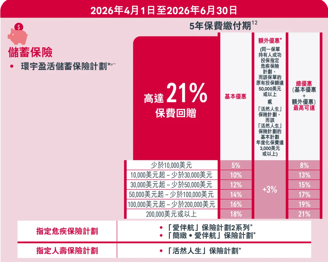 2026040211590859 2026年香港友邦保险投保优惠活动 10