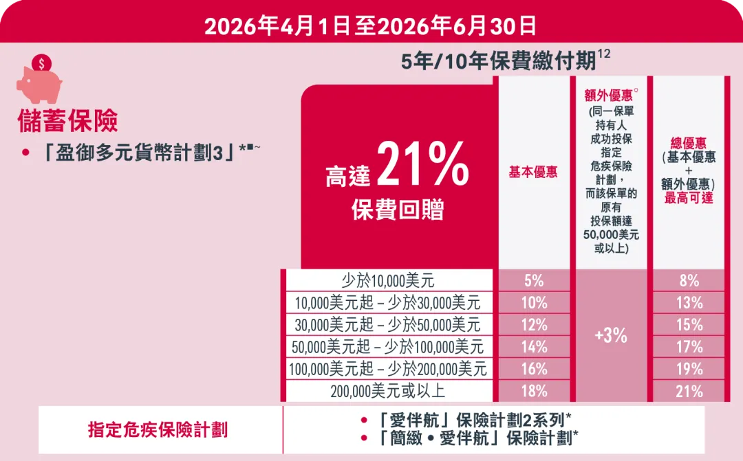 2026040211592251 2026年香港友邦保险投保优惠活动 11