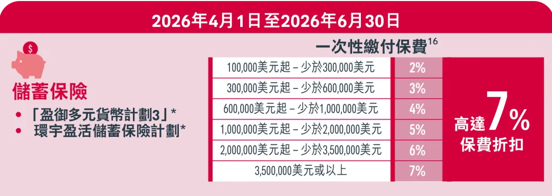 2026040211593232 2026年香港友邦保险投保优惠活动 12