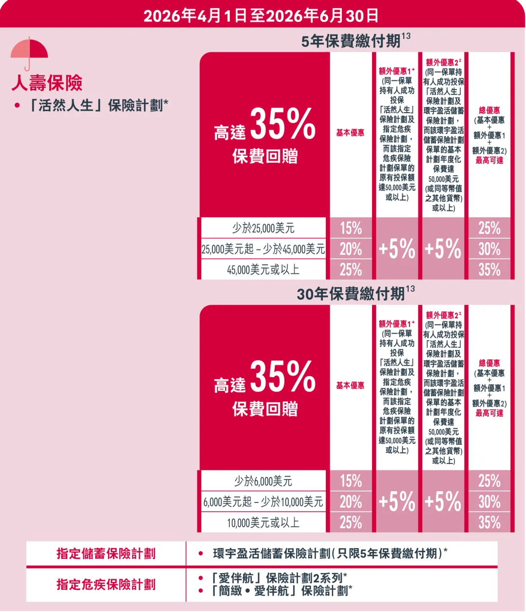 2026040212001444 2026年香港友邦保险投保优惠活动 13