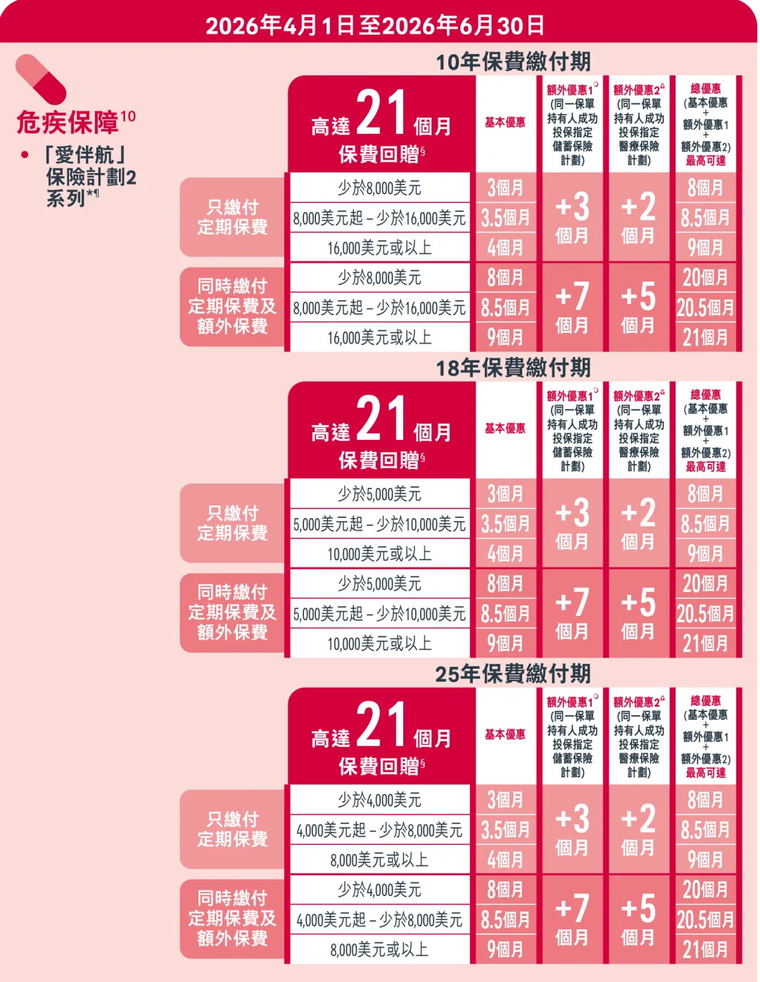 2026040212010818 2026年香港友邦保险投保优惠活动 15